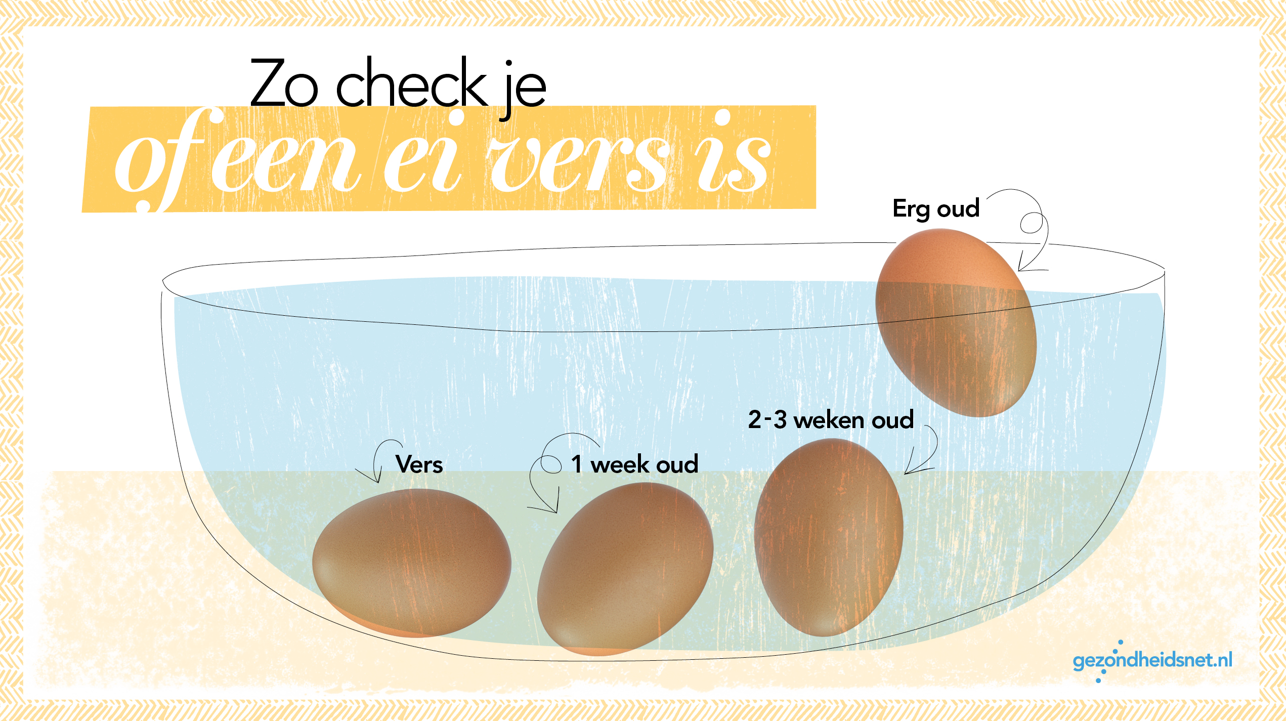 header_eiertest