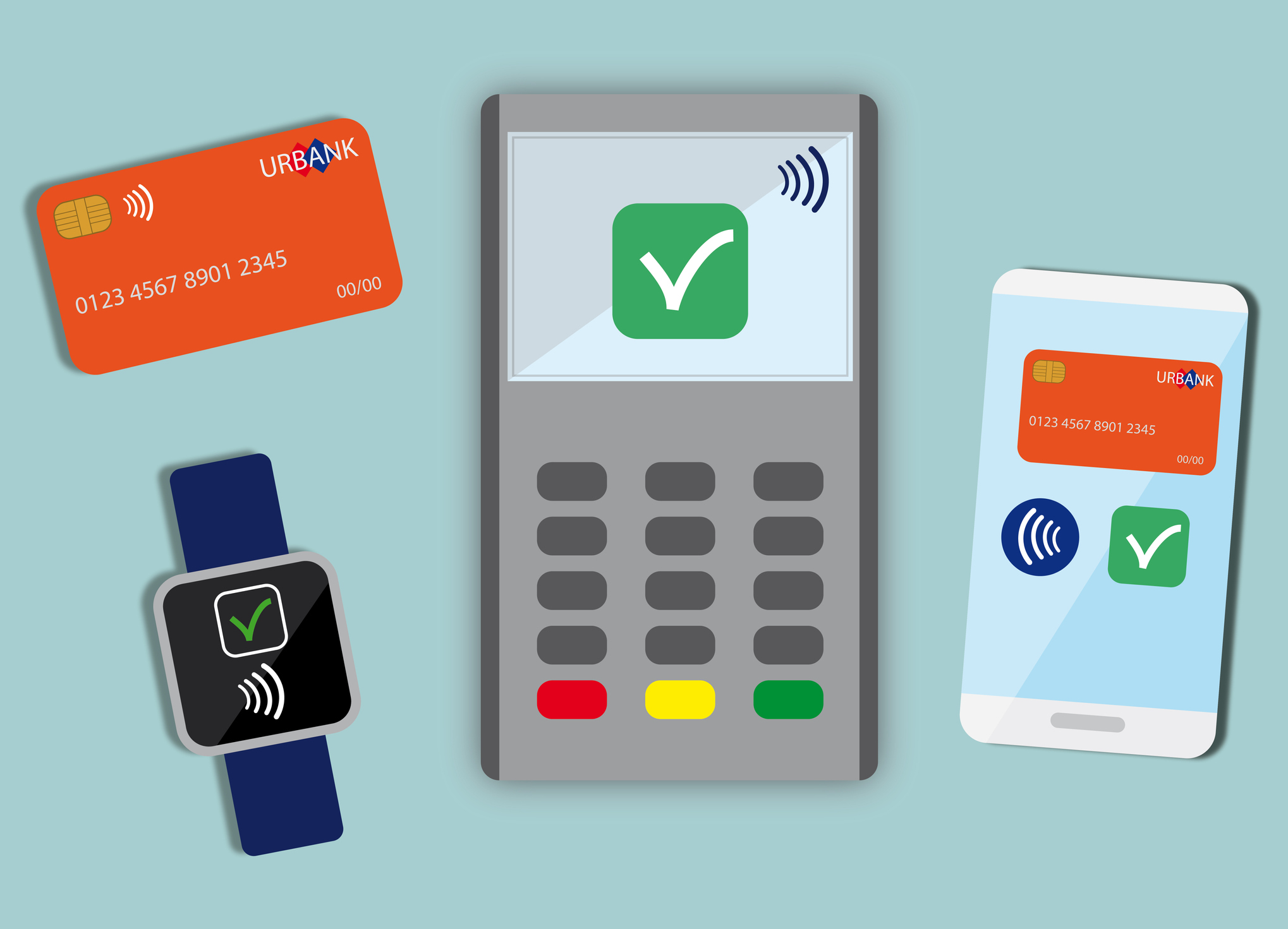 Contactless Payment