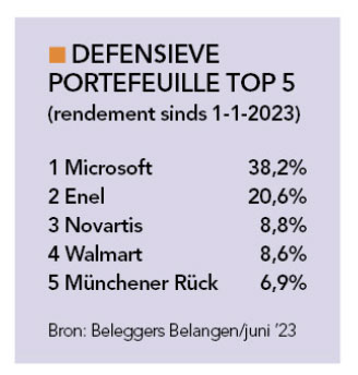 BelBel tabel 2