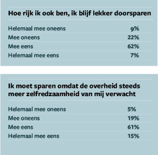 Grafiek