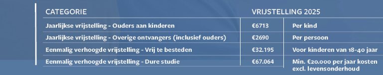 Grafiek van cijfers