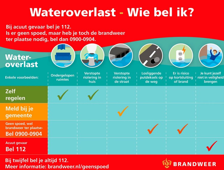 infographic brandweer wateroverlast