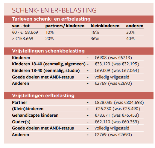 Heffingskortingen 2026