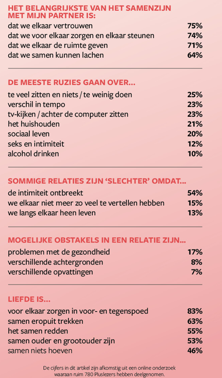 PlusOnderzoek