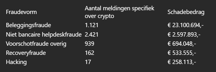 Cryptocoins