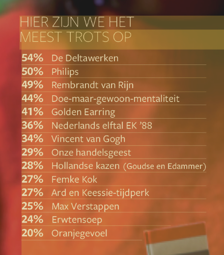 Trots op Nederland
